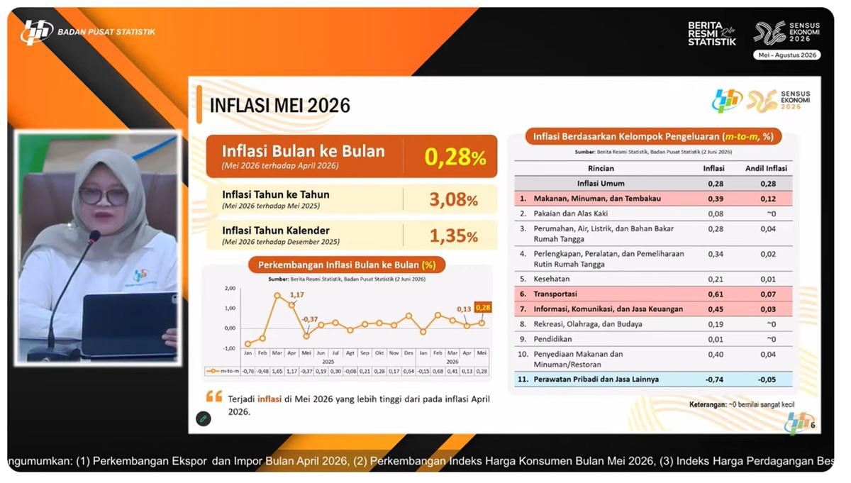 Harga BBM Nonsubsidi Beri Andil Pada Inflasi Mei 2026